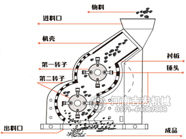 煤泥粉碎機結構和工作原理