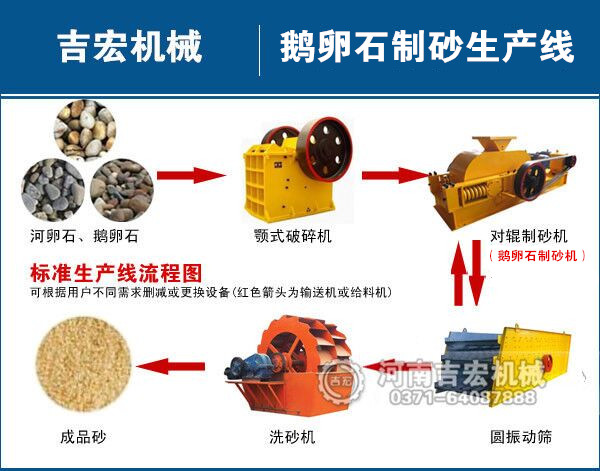 鵝卵石制沙生產線