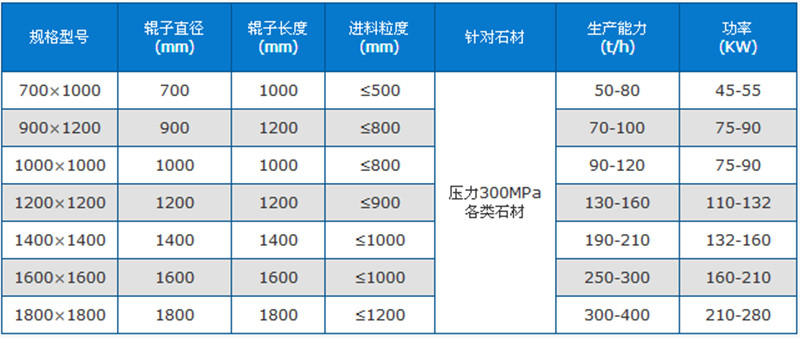 箱式破碎機技術參數