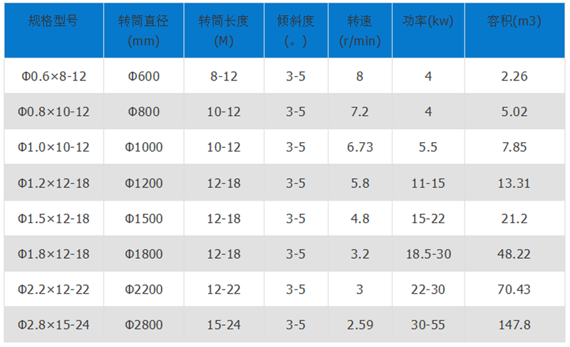 褐煤烘干機技術參數